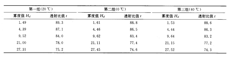 溫度對測量結(jié)果影響.jpg