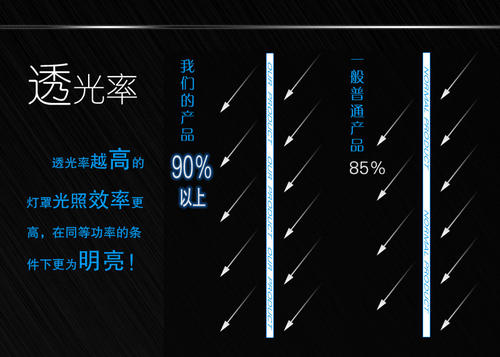 透光率怎么計(jì)算，透光率高好還是低好