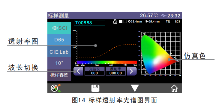 怎么理解霧度儀光學(xué)分辨率10nm,波長(zhǎng)間隔10nm