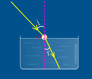 光射入水時發(fā)生的折射